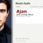 Ajan Name Meaning and Details