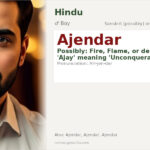 Ajendar Name Meaning and Details