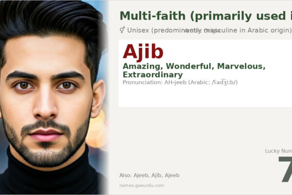 Ajib Name Meaning — Arabic Origin, Gender & Details (2025)