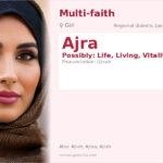 Ajra Name Meaning and Details