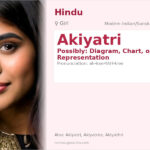 Akiyatri Name Meaning and Details