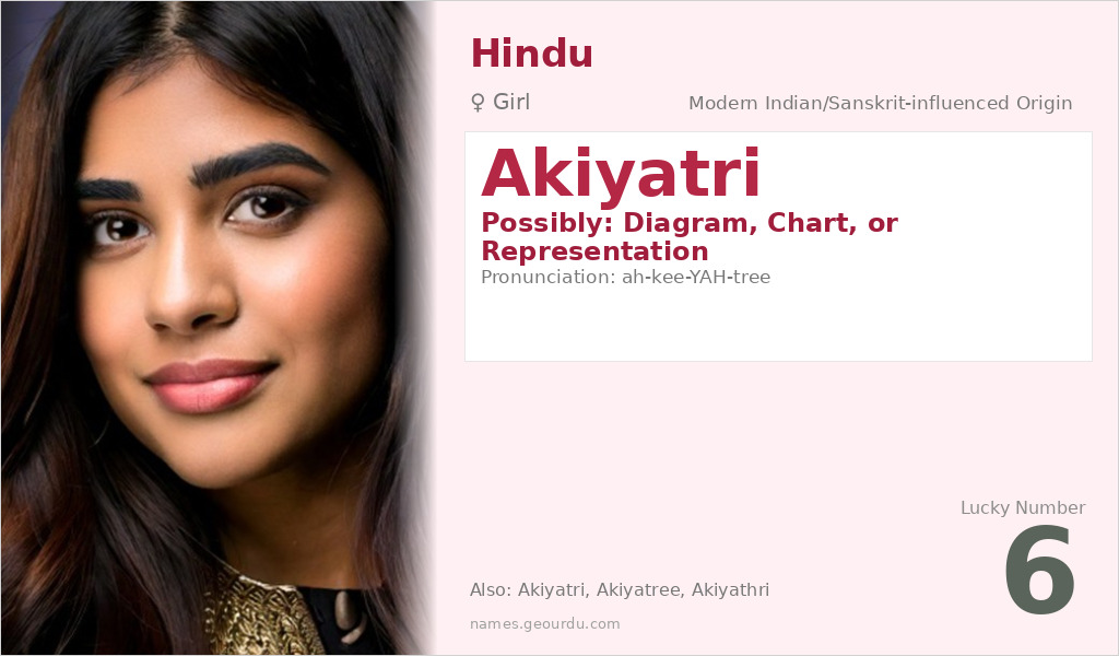 Akiyatri Name Meaning and Details