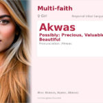Akwas Name Meaning and Details