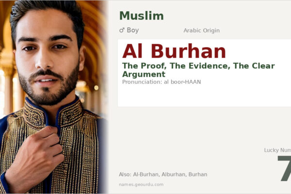 Al Burhan Name Meaning — Arabic Origin, Boy & Details (2025)