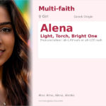 Alena Name Meaning and Details
