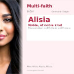 Alisia Name Meaning and Details