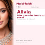 Alivia Name Meaning and Details