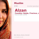 Alzan Name Meaning and Details