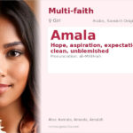 Amala Name Meaning and Details