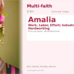 Amalia Name Meaning and Details