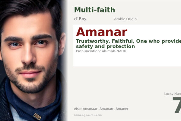 Amanar Name Meaning — Arabic Origin, Boy Name & Cultural Significance (2025)