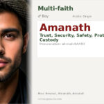 Amanath Name Meaning and Details