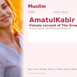 AmatulKabir Name Meaning and Details