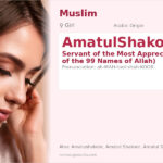 AmatulShakoor Name Meaning and Details
