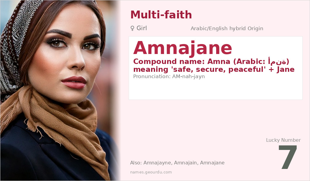 Amnajane Name Meaning and Details