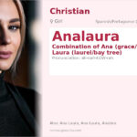 Analaura Name Meaning and Details