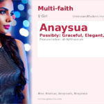 Anaysua Name Meaning and Details