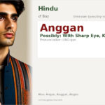 Anggan Name Meaning and Details