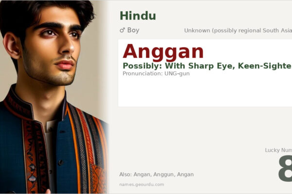Anggan Name Meaning — Origin, Gender & Details (2025)