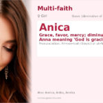 Anica Name Meaning and Details