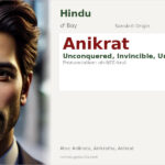 Anikrat Name Meaning and Details