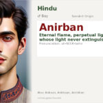 Anirban Name Meaning and Details