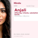 Anjali Name Meaning and Details