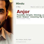 Anjor Name Meaning and Details