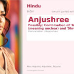 Anjushree Name Meaning and Details