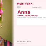 Anna Name Meaning and Details