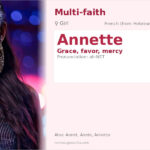 Annette Name Meaning and Details