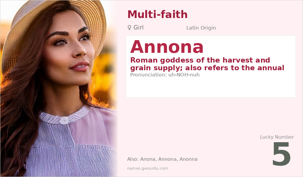 Annona Name Meaning and Details