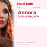 Annora Name Meaning and Details