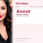 Annot Name Meaning and Details