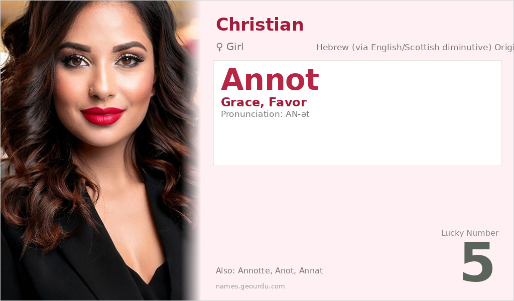 Annot Name Meaning and Details