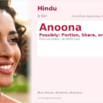 Anoona Name Meaning and Details