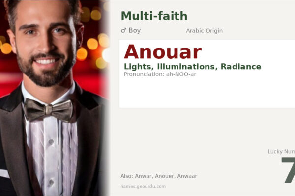 Anouar Name Meaning — Arabic Origin, Boy’s Name & Details (2025)
