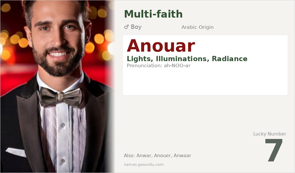 Anouar Name Meaning and Details