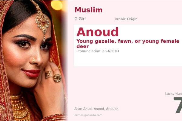 Anoud Name Meaning — Arabic Origin, Girl Name & Details (2025)