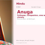 Anuga Name Meaning and Details