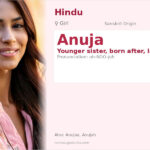 Anuja Name Meaning and Details
