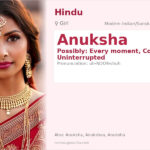 Anuksha Name Meaning and Details