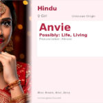 Anvie Name Meaning and Details