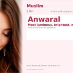 Anwaral Name Meaning and Details
