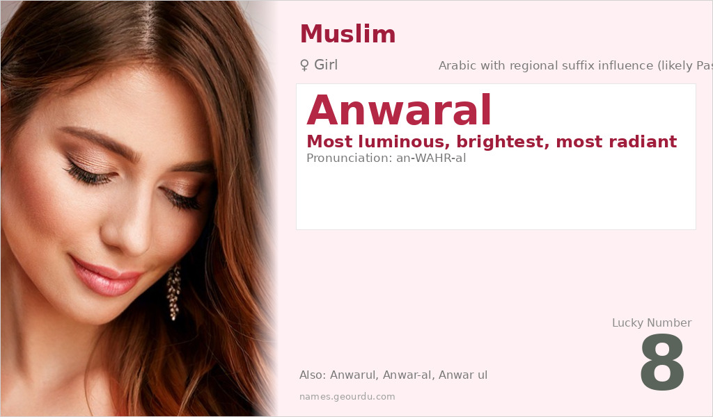 Anwaral Name Meaning and Details