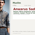 Anwarus Sadat Name Meaning and Details