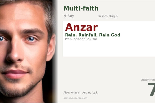 Anzar Name Meaning — Origin, Gender & Details (2025)