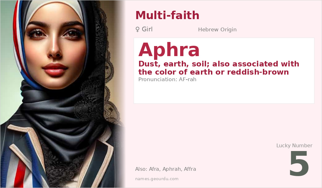 Aphra Name Meaning and Details