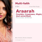 Araarah Name Meaning and Details