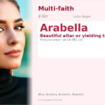 Arabella Name Meaning and Details